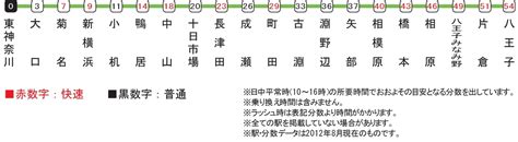 10 points11 points12 points submitted 2 months ago by lx881219. JR横浜線の学生マンション・学生会館/学生マンション・学生 ...