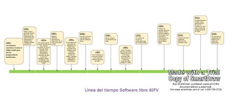 Linea Del Tiempo De La Historia Del Software Timeline Vrogue Co