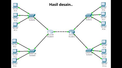 Cara Membuat Jaringan Sederhana Menggunakan Cisco Packet Tracer My