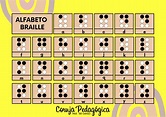 PÃ´ster alfabeto braille para imprimir - Coruja Pedagógica