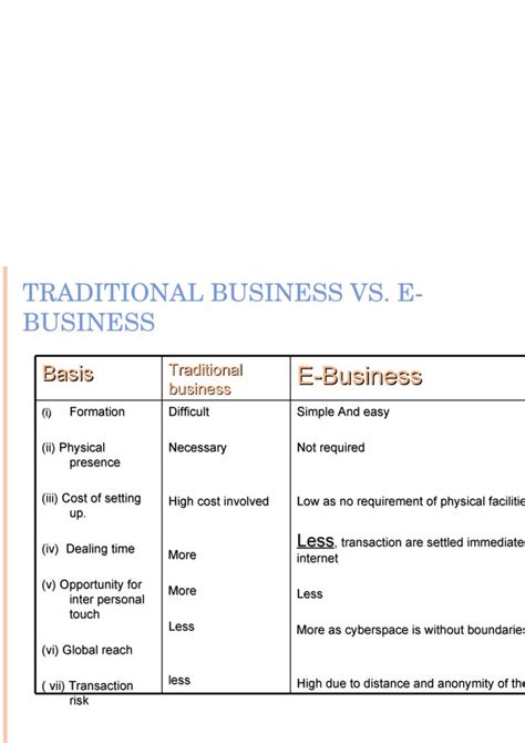 Comparison Between E Business And Traditional Business Dradgeeport816