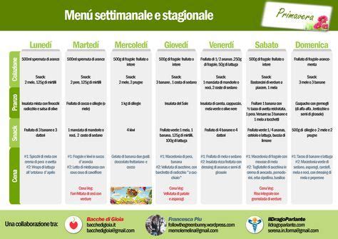 Eccolo qui il tanto aspettato menú settimanale per La Prova Vegana