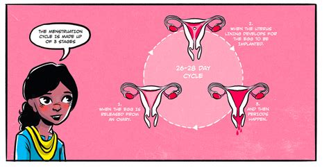 Becoming A Menstruating Woman The Journey Of Creating And Birthing