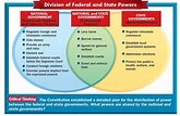 Division of Federal and State Powers – Bello's Reference Page – Use ...
