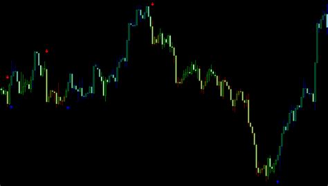 Entry Signal Mt4 Indicator Reliable Buy And Sell Arrow Signals Dadforex