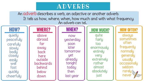 Adverbs of manner tell us the way or how something is being where politely is an adverb of manner providing more meaning to the verb 'speaks' by telling actually. Adverbs: What Is An Adverb? Useful Grammar Rules, List ...
