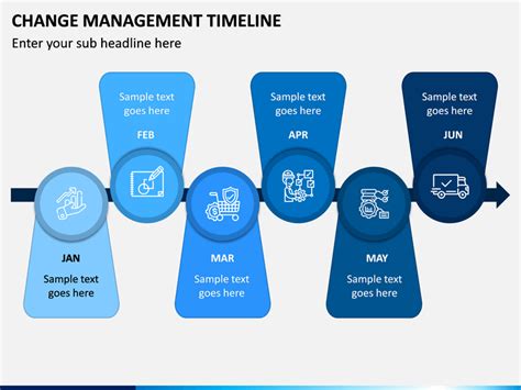 Change Management Timeline Powerpoint Template Ppt