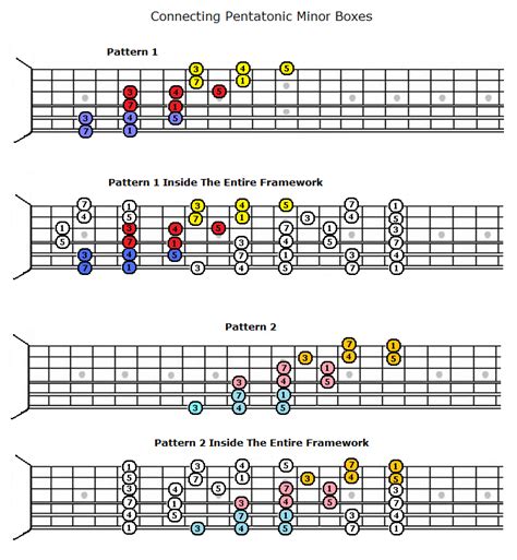 Guitar Lessons Connecting Pentatonic Patterns 1 Introduction