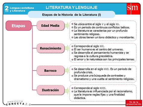 SG LENGUA ºESO LAS ÉPOCAS DE LA LITERATURA