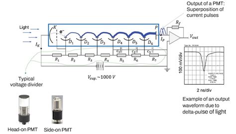 Single Photon Detectors For Modern Applications Laser Focus World