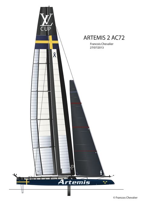 Chevalier Taglang Artemis Racing Ac72 Second Boat Complete Set