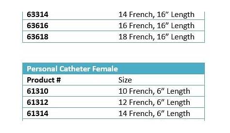 catheter fr size chart
