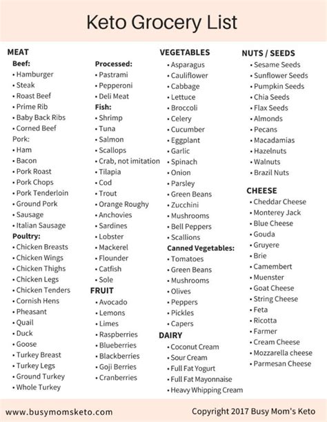 Vegetarianism during the lifecycle a. Keto Diet Food List | No carb diets, Food lists, Ketosis diet