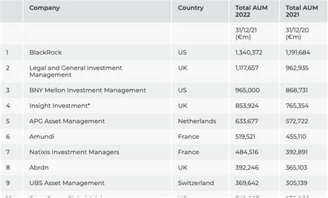 Top 120 European Institutional Managers 2022 Special Report Ipe