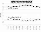 Images of University Of Pennsylvania Undergraduate Population