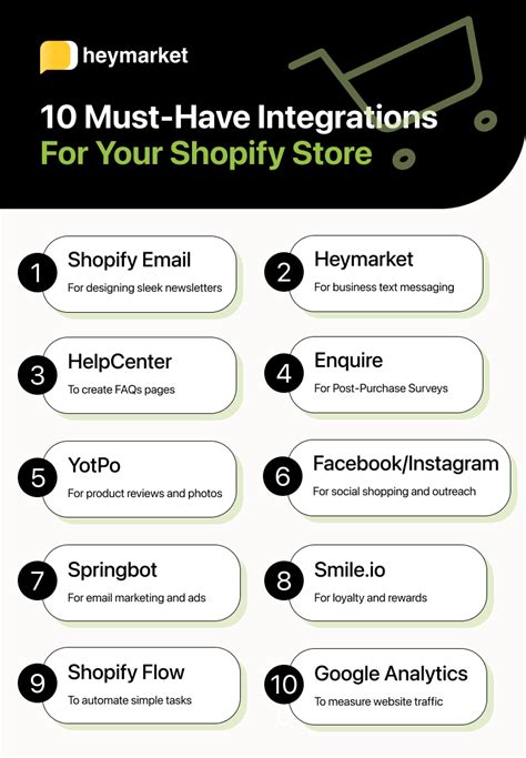 10 Shopify Integrations You Should Have For Your Online Store