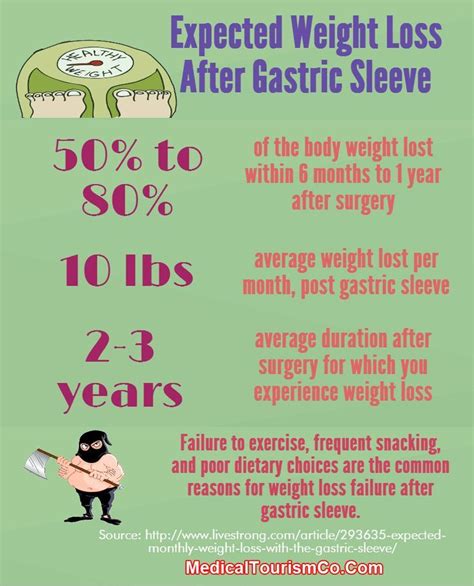 How To Reset Weight Loss After Gastric Sleeve Riddles For Fun