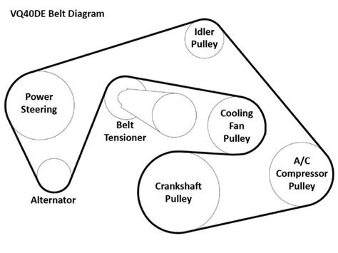 2008 Nissan Titan Serpentine Belt Diagram