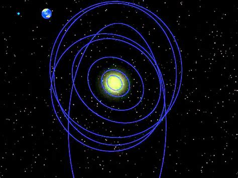 The Orbits Of Our Outer Solar System Animation Celestia