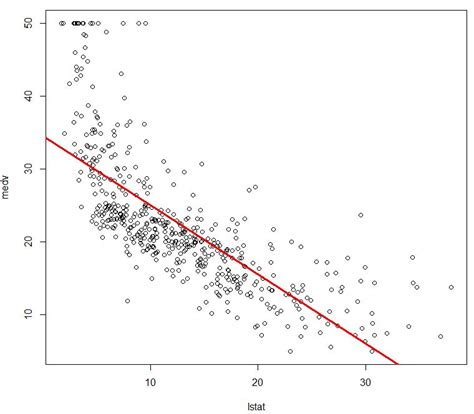 R Linear Regression Big Data Mining And Machine Learning