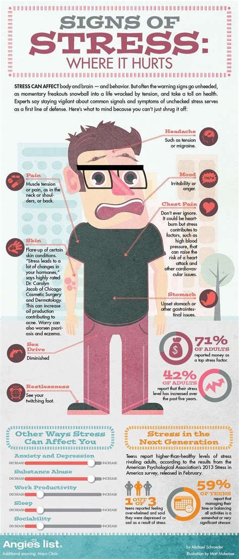 Signs Of Stress And Where It Hurts Statistics Outlines And Teen