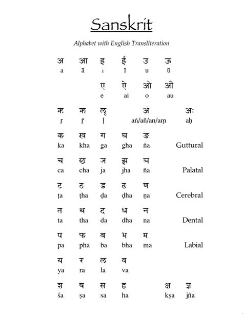 Sanskrit Alphabet Ancient Alphabets Sanskrit Language Sanskrit Vrogue