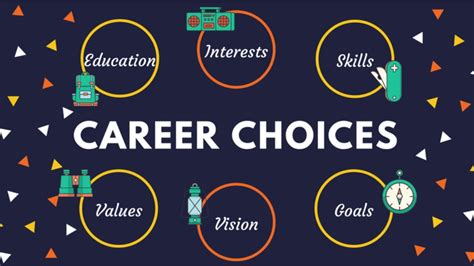 6 Rules To Follow While Making Career Choices Job Readiness Hub