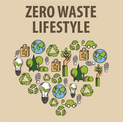 Zero Waste Poster Coretan