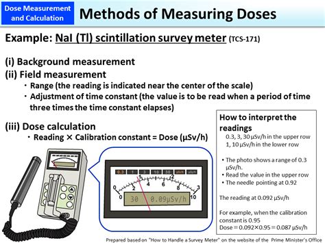 Methods Of Measuring Doses Moe