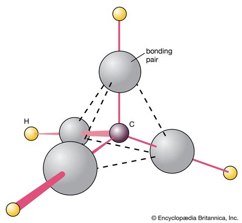 Methane Definition Properties Uses And Facts Britannica