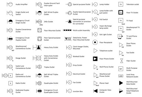 Blueprint Symbols For Architectural Electrical Plumbing And Structural