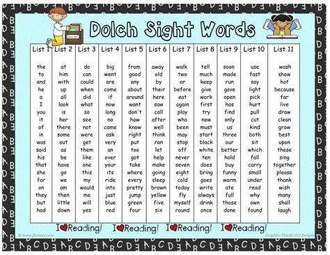 Sight Word Practice Sheets 220 Words Word Poster School And Phonics
