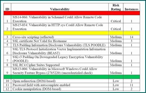 7 Security Assessment Samples Examples Templates Sample Templates
