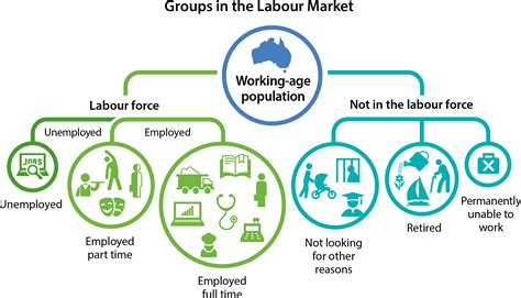 Unemployment Its Measurement And Types Explainer Education 2022