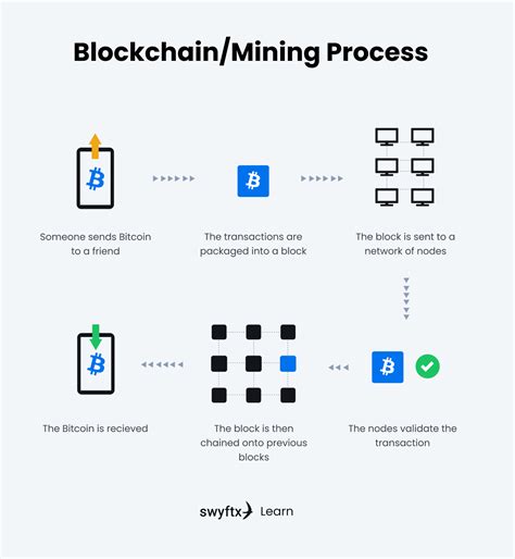 Bitcoin Mining Diagram