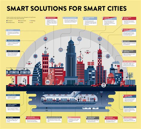 Smart Solutions For Smart Cities Raconteur