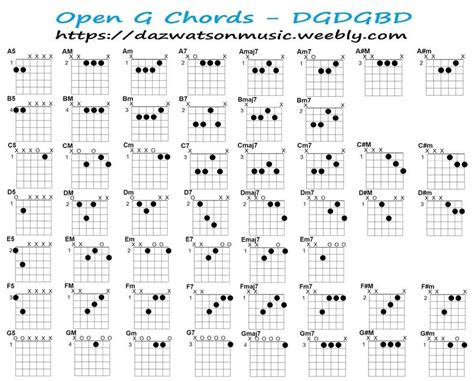 Pin On Chord Charts For Different Guitar Tunings