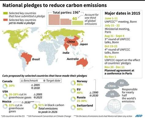 Major greenhouse gases hit record highs in 2014: report