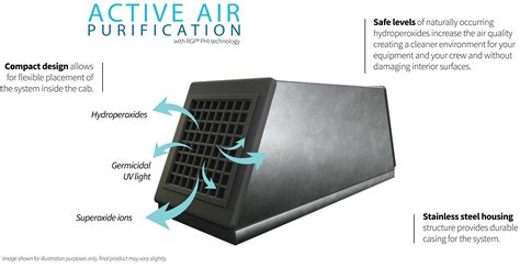 Active Air Purification System Spartan Emergency Response