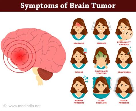 About Brain Tumor
