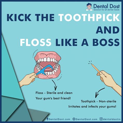 Floss Dental Dost