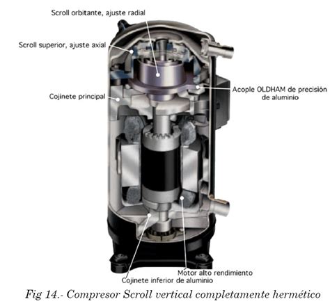 Compresor Scroll Manuales De RefrigeraciÓn