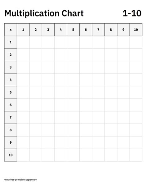 Free Printable Multiplication Table Chart 1 To 10 Template Printable