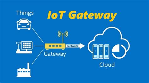 Iot Gateway Iotbyhvm