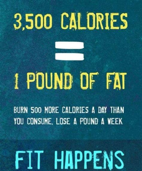 22 Powerful Weight Loss Motivation Quotes That Melt Away Stubborn Fat
