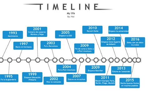 Infografia Linea Del Tiempo Las Tic Timeline Timetoast Timelines 28800