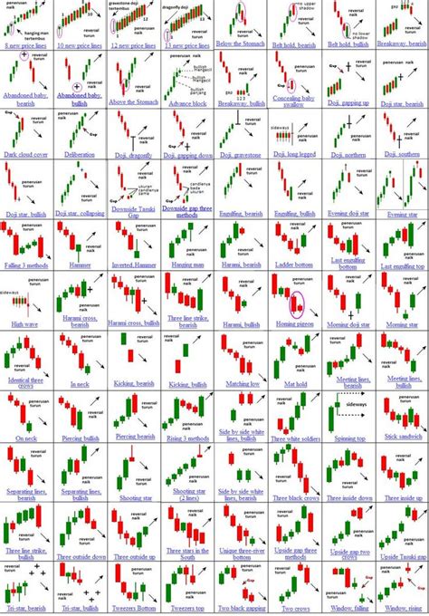 Printable Candlestick Patterns Cheat Sheet Pdf Google Search Stock