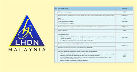 Individu yang mempunyai pendapatan penggajian tahunan melebihi rm25. LHDN E Filing 2020 (EzHasil) - Portal Malaysia