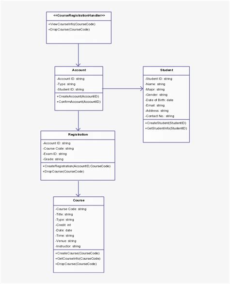 Class Diagram Template For Course Registration System Course