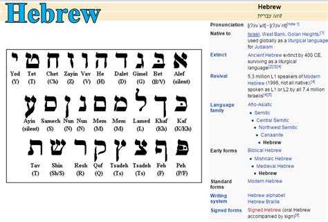 Hebrew Galnet Wiki Fandom